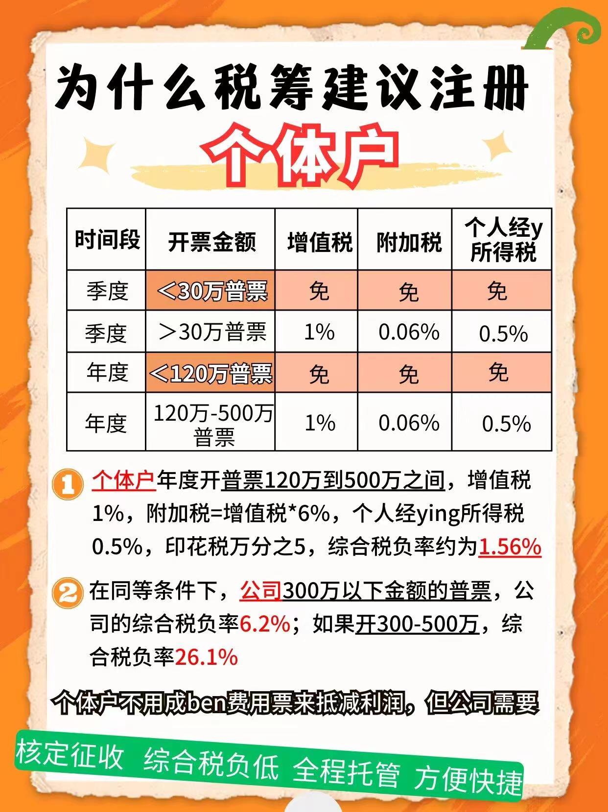 鄂州9个问题带你认识个体户！