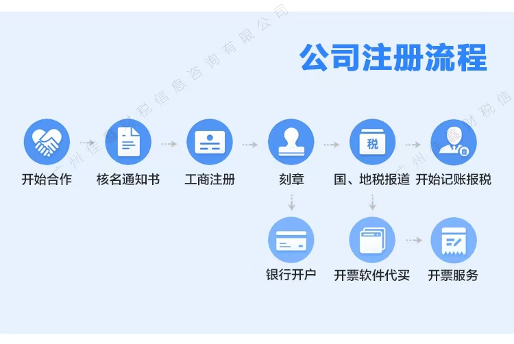 鄂州创业补贴申请条件？